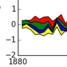 Coursera Data Visualization